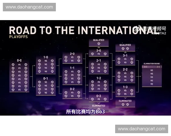 以DOTA2上次国际邀请赛为核心探讨电竞赛事发展新趋势与影响